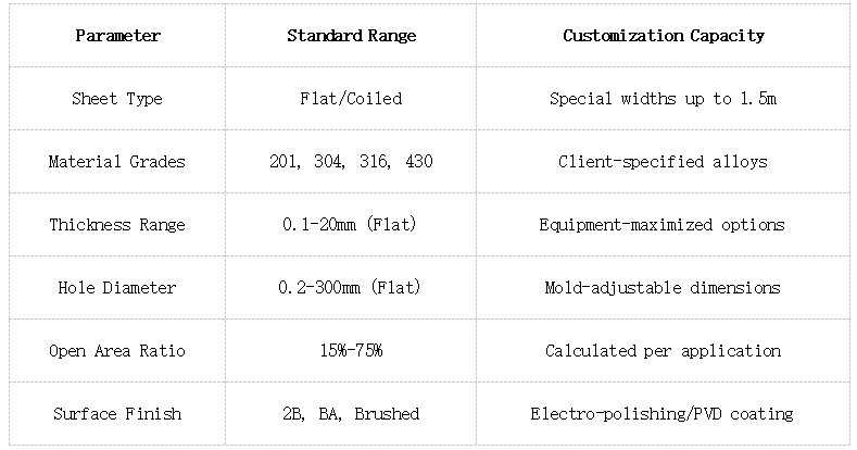 Technical Specifications & Customization Options